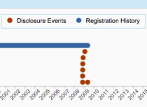 Madoff Brokercheck C